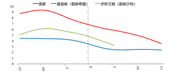 潜在GDP图(3)