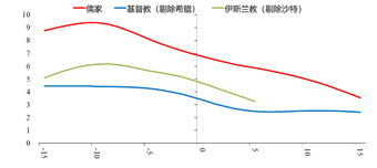 潜在gdp影响因素_老龄化对全球gdp影响