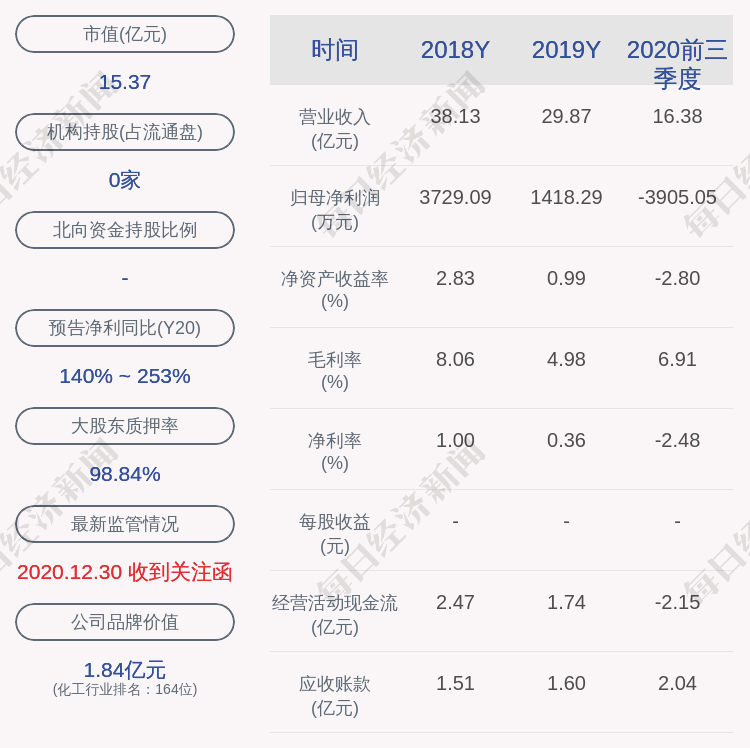 深交所向广东新会美达锦纶股份有限公司发出监管函