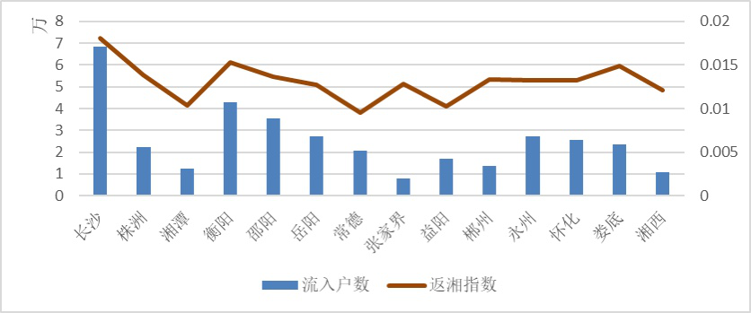 湖南省人口网_湖南省人口分布图(2)