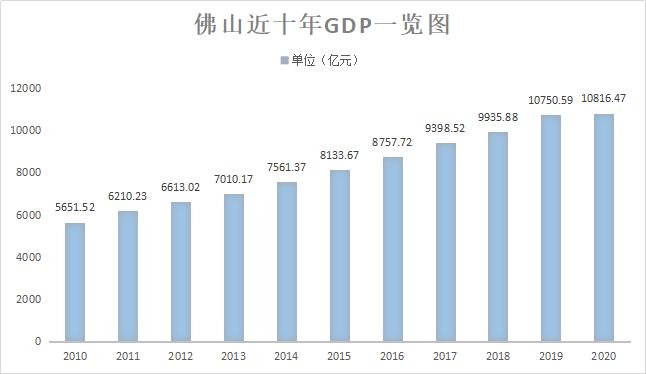 2021信丰gdp