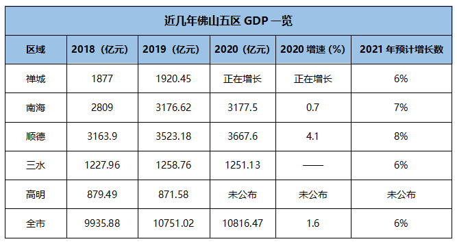 2021广东gdp排名_广东gdp