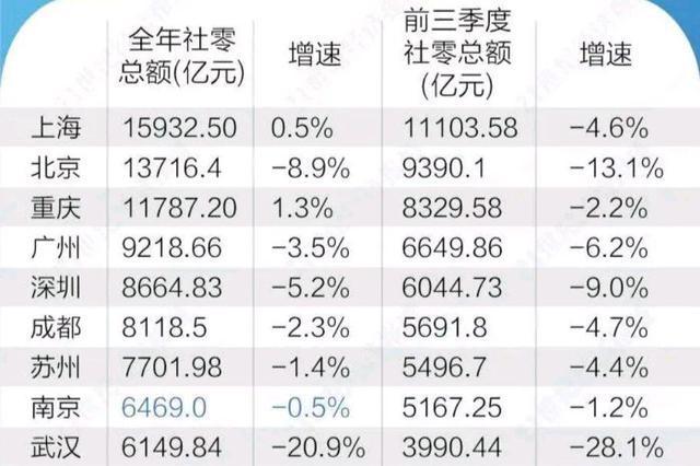 2020全国地级市gdp十大排名_2020年广东省地市GDP排名 深圳市超2.7万亿元居全省第一(3)