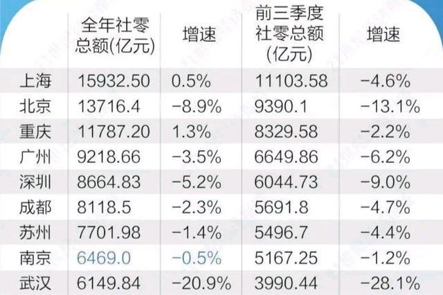 中国GDP十强地级市排名_中国城市gdp2017排名 中国城市2017GDP排名 中国经济十强城市第2页 国内财经(2)