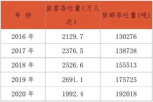 长沙有有多少人口2020_长沙人口热力图(2)