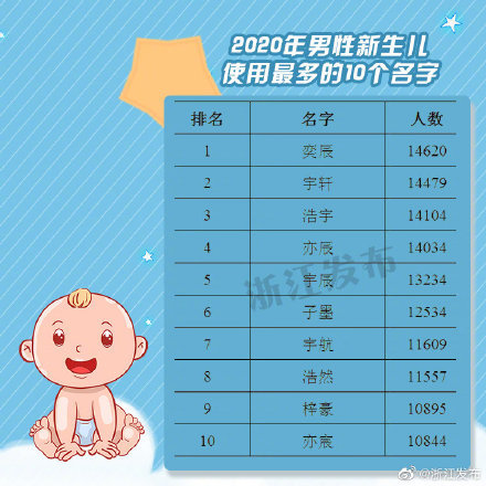 浙江省姓氏人口排名_江西省人口最多的姓氏(3)
