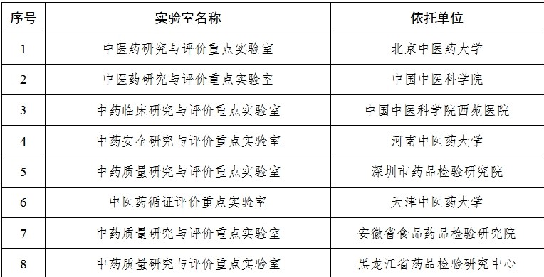 建设一批国家级,创新型的重点实验室,对于完善食品药品科技创新体系