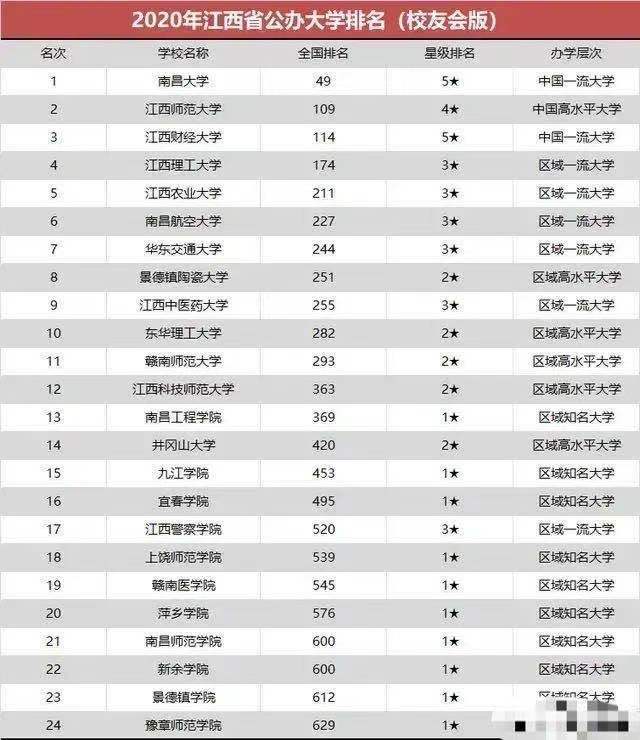 公办大专排名_安徽公办大专院校排名