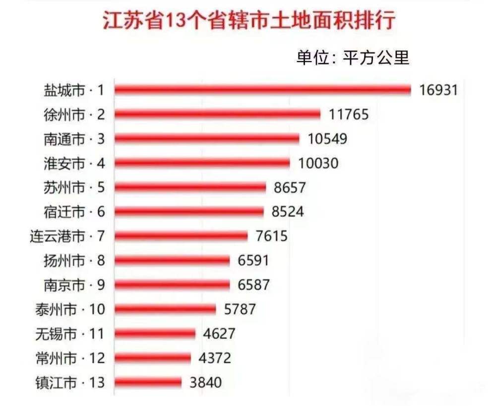 淮安gdp相差多少_GDP差距连续3年缩小 A股总市值第一,南京将取代苏州成江苏 经济一哥(3)