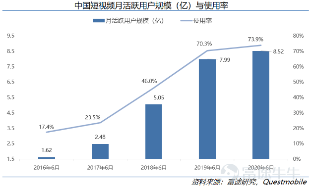 假设某国某时期有2亿人口