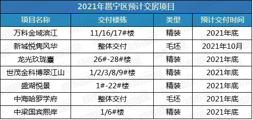 兴宁的gdp去年有多少_去年 广州 GDP 增长 10.5 增速高于京沪深(3)