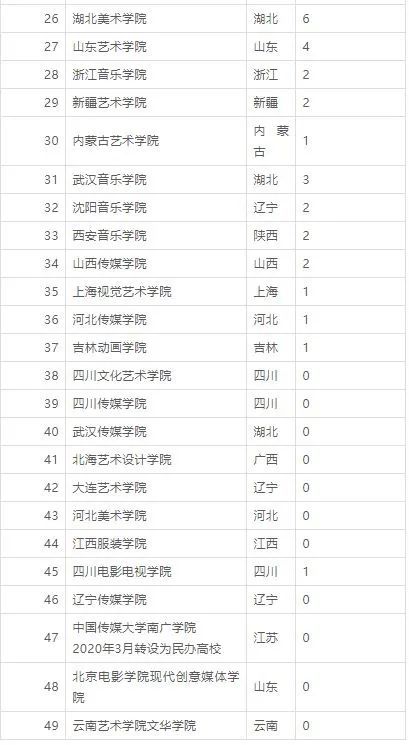 单科排名_数学单科100分奖状