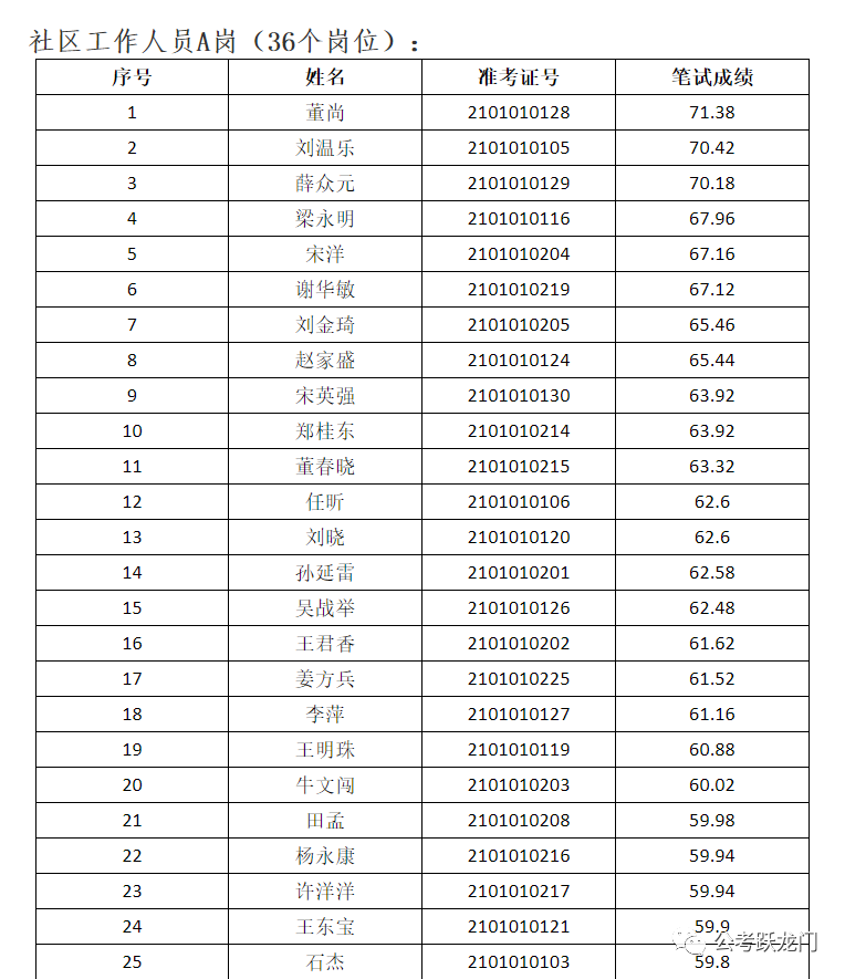 邢台市人口有多少2021_邢台市2021年房价图