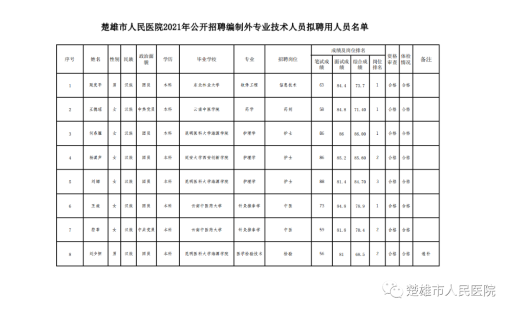 楚雄市人口_云南16地州 最富 与 最穷 排名,哇家玉溪表示不服(2)