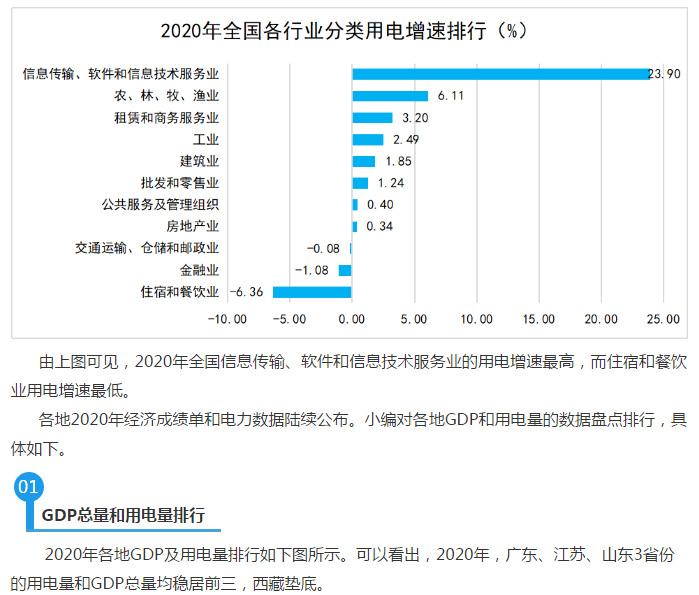 武汉gdp深度分析_今年或破8100亿 安徽崛起看合肥,1000万人口 国家交通枢纽