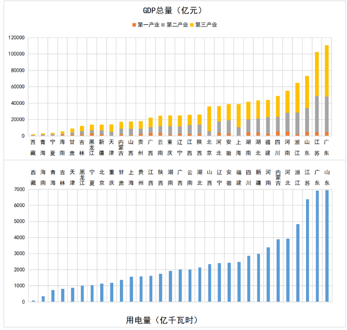 我2020各省gdp排名_2020各省gdp排名图片(2)