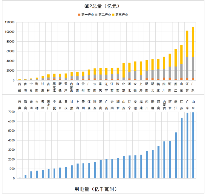 各省2020年GDP增速_四川省各年gdp增速(2)