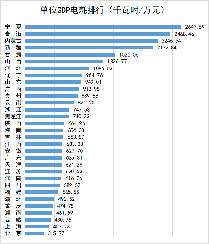 2020年全国各省gdp(2)