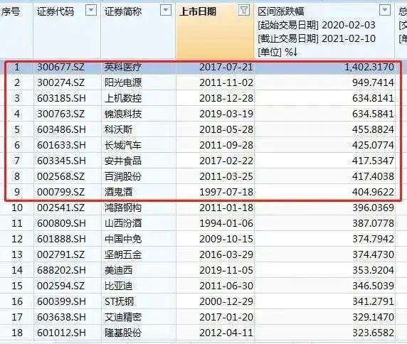 基金人均赚_基金图片(2)