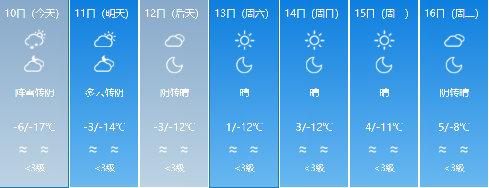 一起来看"石榴说天气" 一起来看看全疆主要城市 春节期间天气预报