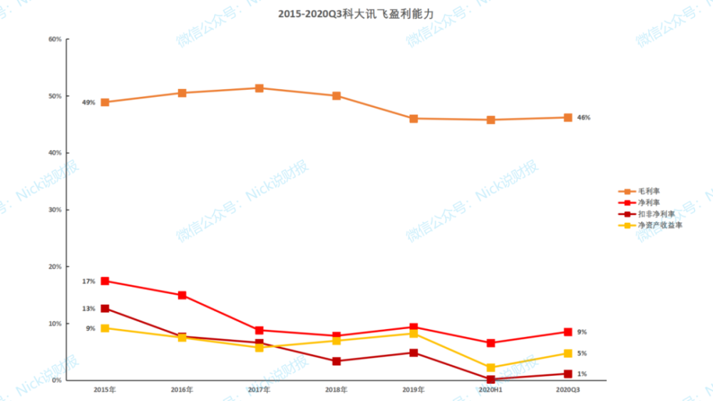 新疆人口2020人口比例