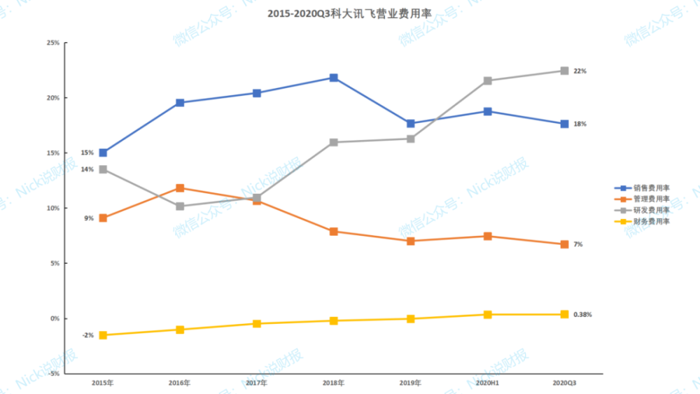 新疆人口2020人口比例