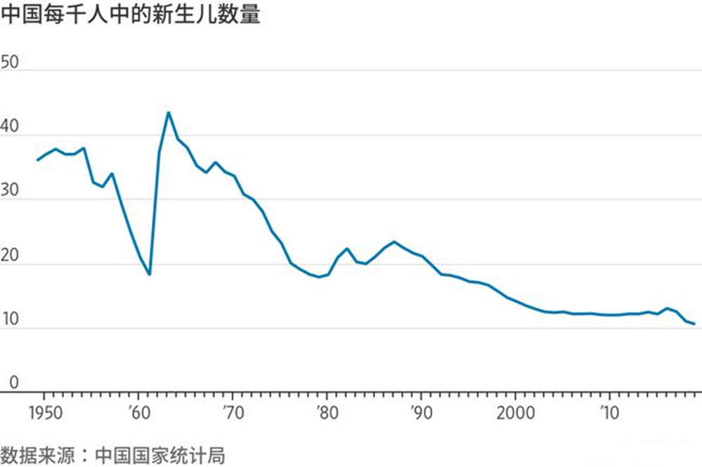 2020出生的人口数量_近几年出生人口数量图