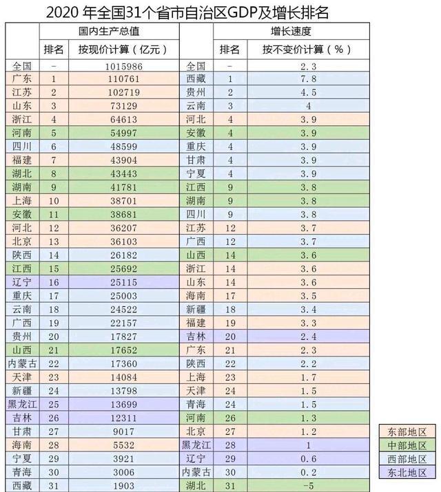 2019年山西gdp_山西各市gdp