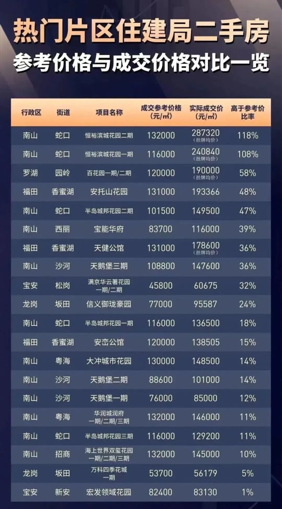 2021深圳房价新政后走势-丢掉幻想