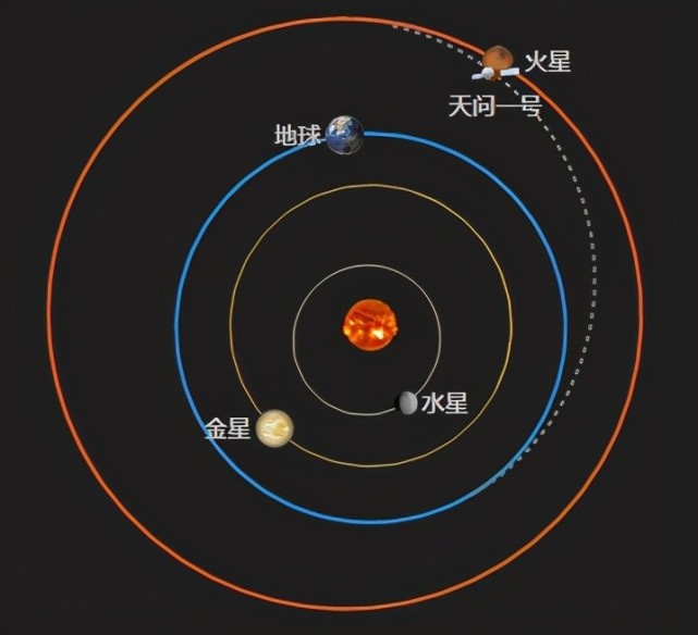 图注:目前,天问一号位置示意图(来源:cnsa).