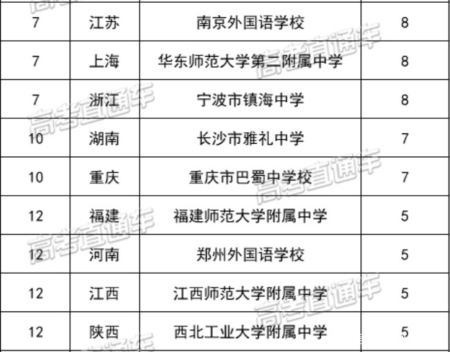 2020年各国人口数量排行_2020年人口城市排行图(2)