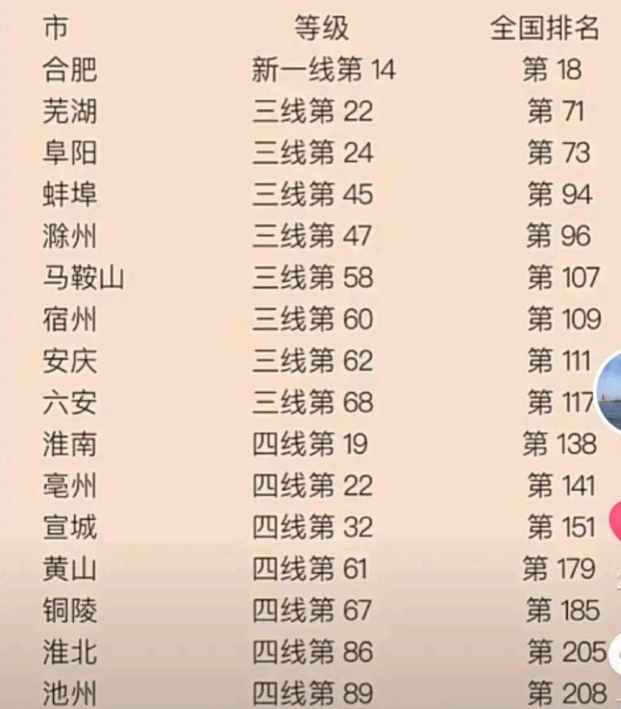 宿州市2020年gdp(2)