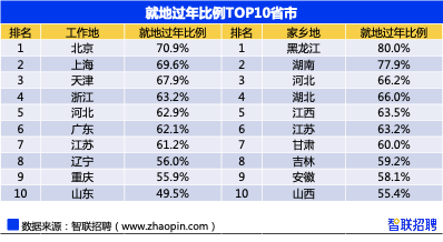 包头市在来人口就地过年政策_就地过年政策