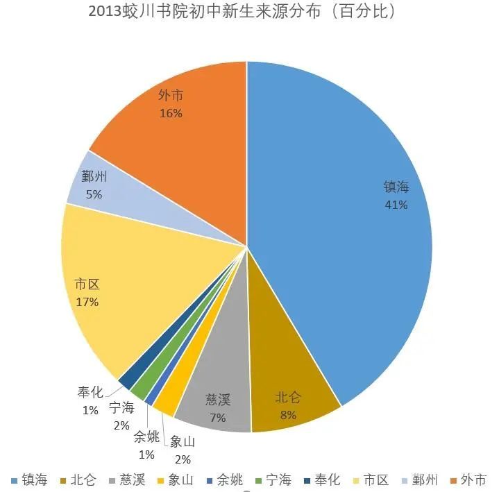 浙江2019出生多少人口_浙江大学(3)