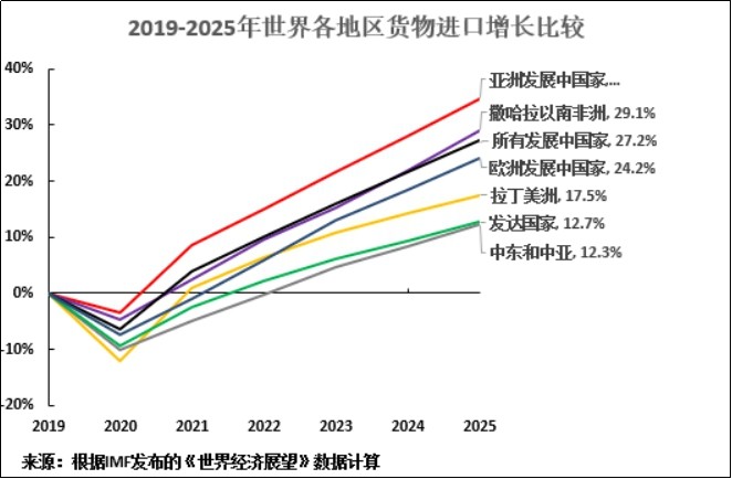 我国经济总量世界经济的贡献率_凹凸世界金(2)