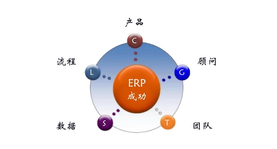 erp项目实施日志09:项目上线了,我却从头再来