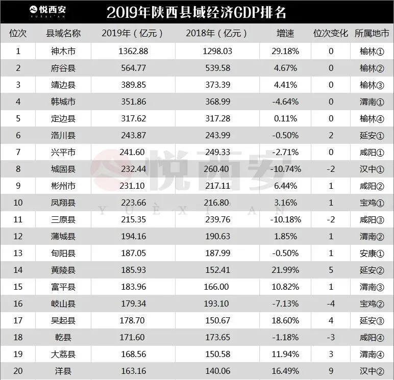 2019年陕西各市gdp_陕西地图(3)