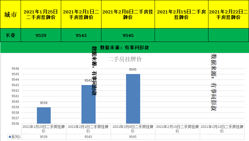 长春滨人口_长春人口热力图