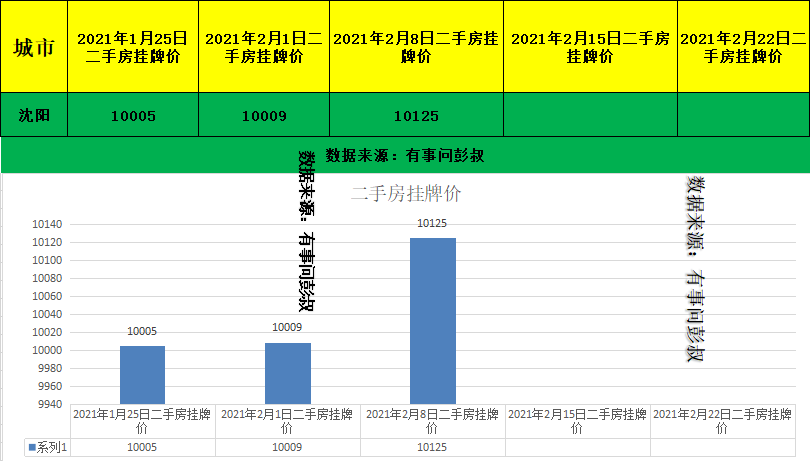 沈阳人口数_沈阳市区人口多少(2)