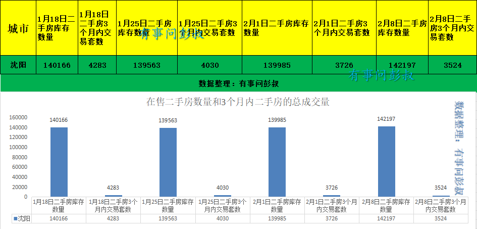 沈阳人口数_沈阳市区人口多少