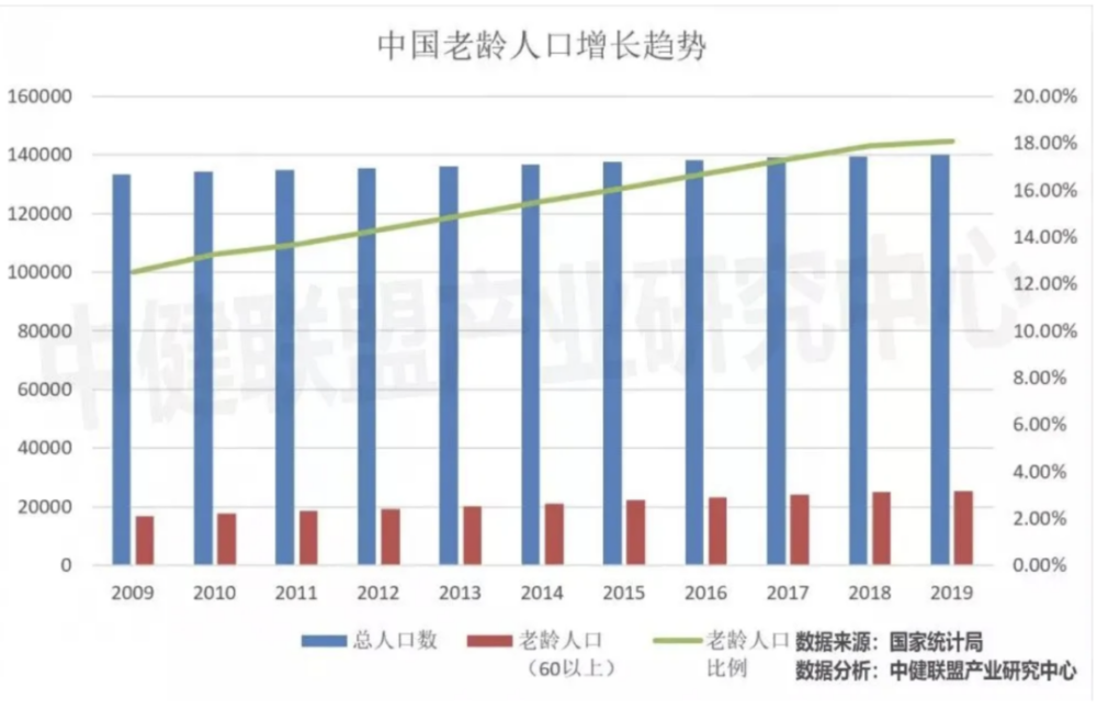 人口老龄化储蓄的影响_人口老龄化(3)