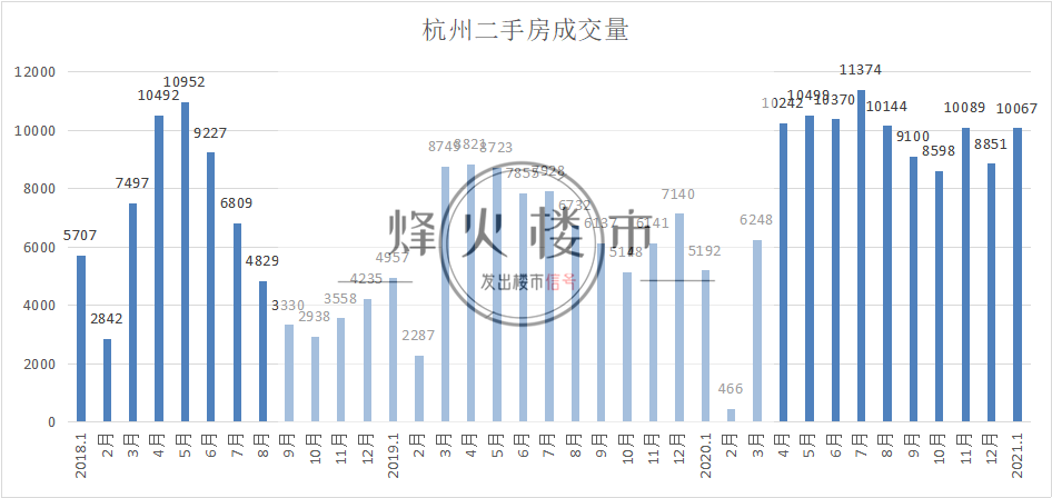 2021北上广深经济总量_北上广深