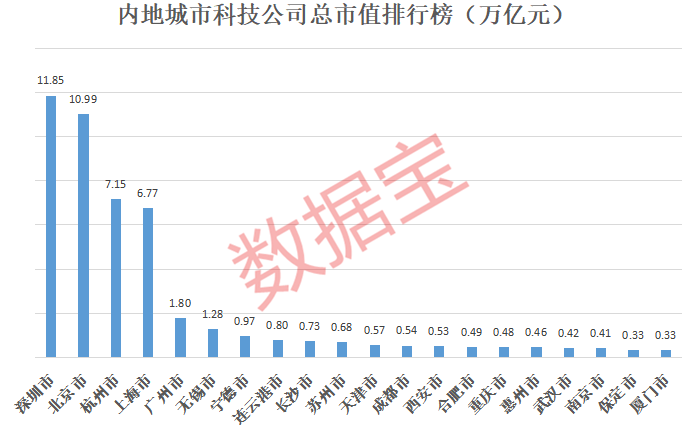 亚洲城市gdp排名2021_2021年Q1中国城市GDP排行 成都不敌苏州,合肥 福州崛起(3)