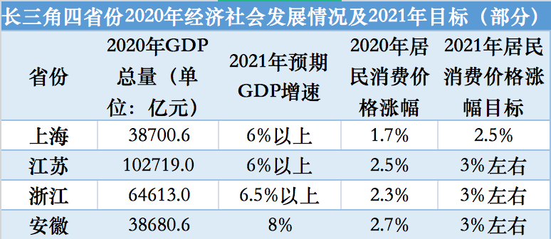 浙江2021人均gdp(2)