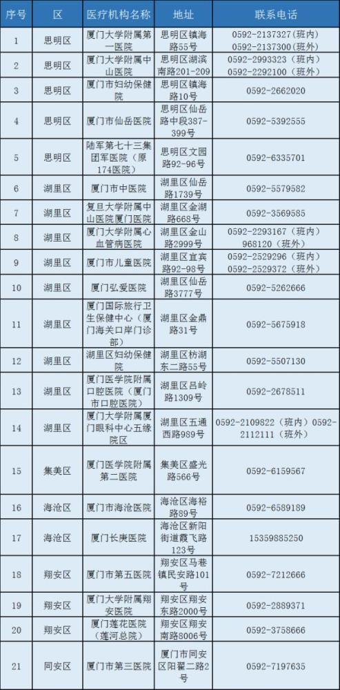 厦门2021年各区gdp(2)