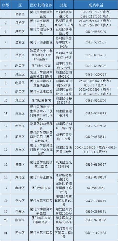 厦门市2021各区gdp_湖里提升改造扮靓城区 园林绿化将营造 一路一景(3)