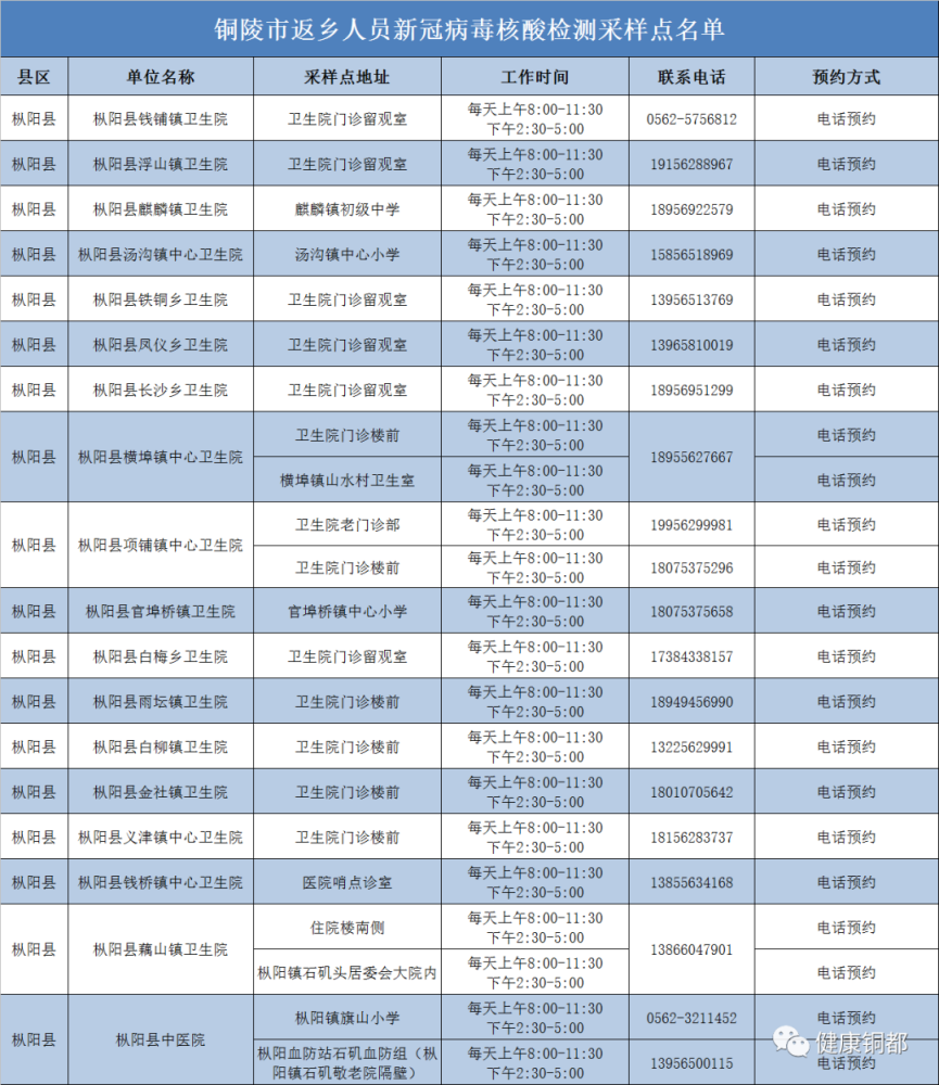 铜陵多少人口_铜陵市第七次全国人口普查公报(2)