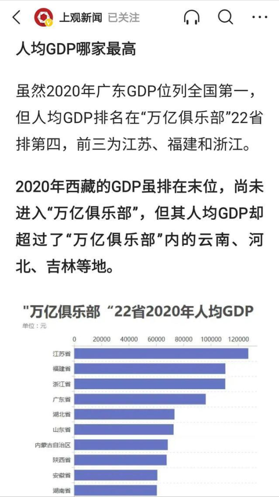 广东gdp人均gdp排名2020年(3)