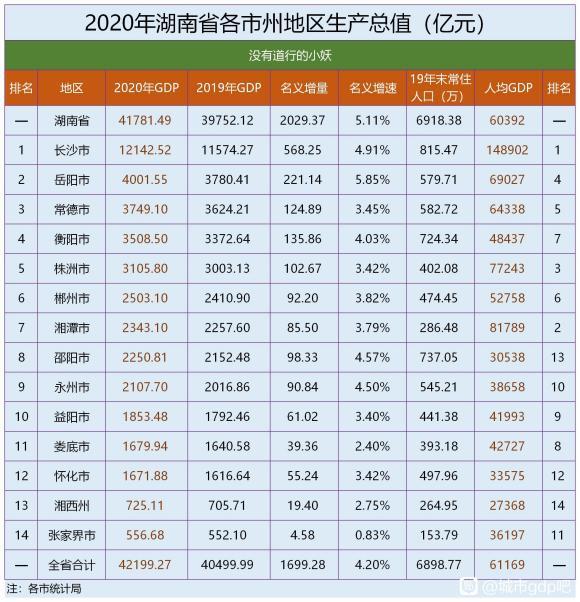 世界2020年gdp总量排名(3)