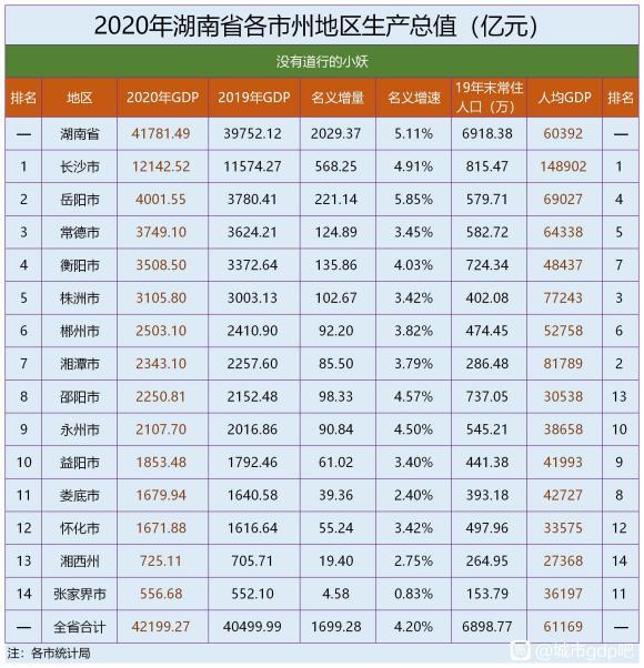 新疆城市人口排名_中国省会城市人口排名最多是(2)